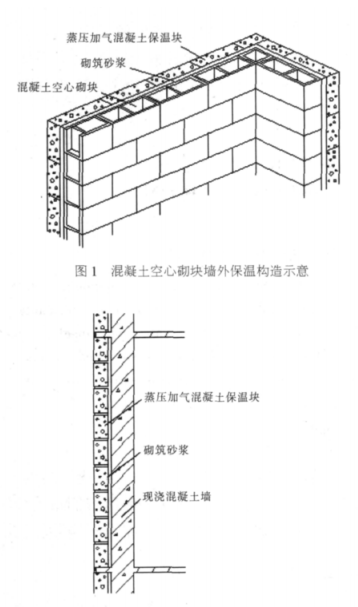 永靖蒸压加气混凝土砌块复合保温外墙性能与构造